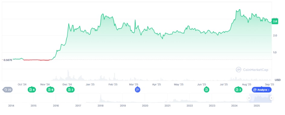 When Will the Altcoin Hype Cycle Begin - 4 Coins You Need in Your Portfolio