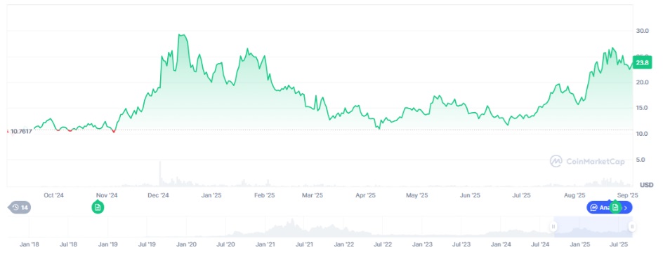 When Will the Altcoin Hype Cycle Begin - 4 Coins You Need in Your Portfolio