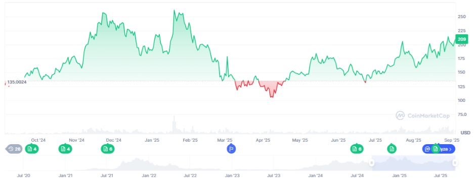 Top 10 Altcoins That Could Outperform Bitcoin in the Next Bull Run