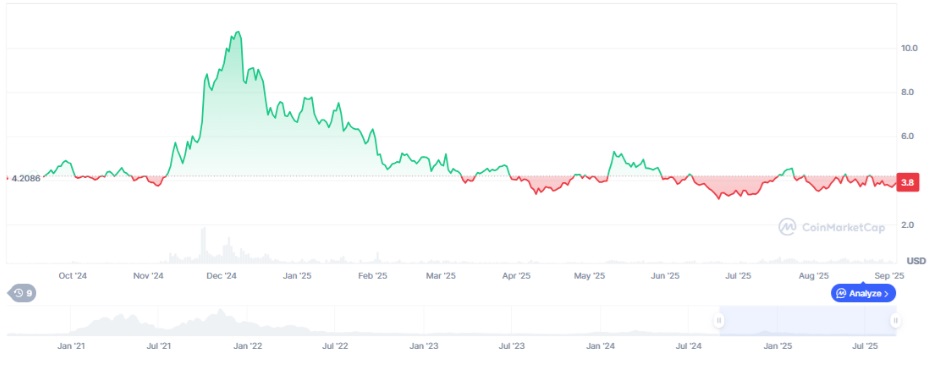 Top 10 Altcoins That Could Outperform Bitcoin in the Next Bull Run