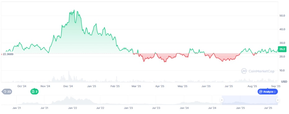 Top 10 Altcoins That Could Outperform Bitcoin in the Next Bull Run