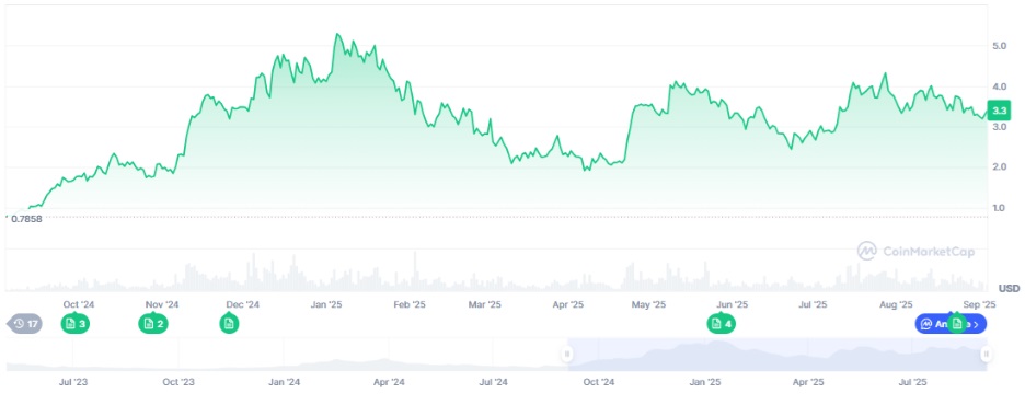 Top 10 Altcoins That Could Outperform Bitcoin in the Next Bull Run