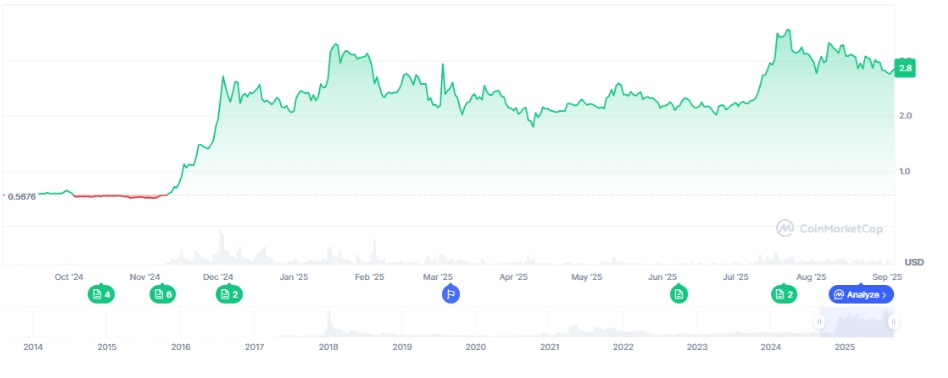 XRP, Cardano and MAGACOIN FINANCE – Leaders of the Next Altcoin Supercycle?