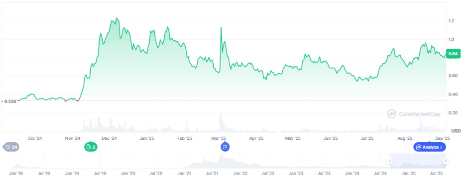 XRP, Cardano and MAGACOIN FINANCE – Leaders of the Next Altcoin Supercycle?