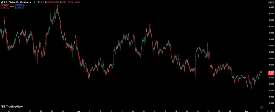 October Could Be the Beginning of the Altcoin Boom: 3 Altcoins to Watch