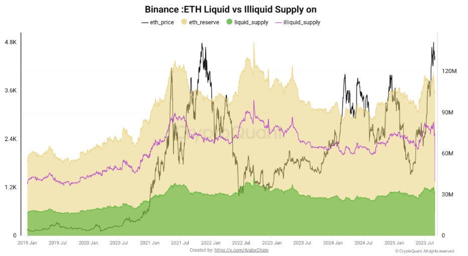 Top 5 Best Altcoins to Buy on Rotation — Ethereum, Solana and Presales Dominate Analyst Picks