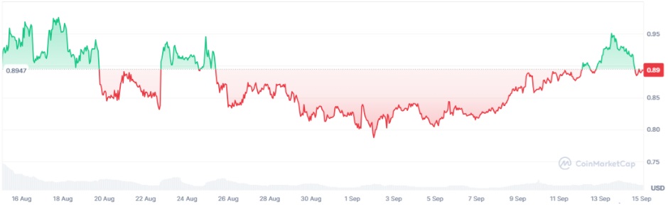 Cardano Whales Target $2 ADA While Investors Note MAGACOIN FINANCE’s Audit Advantage