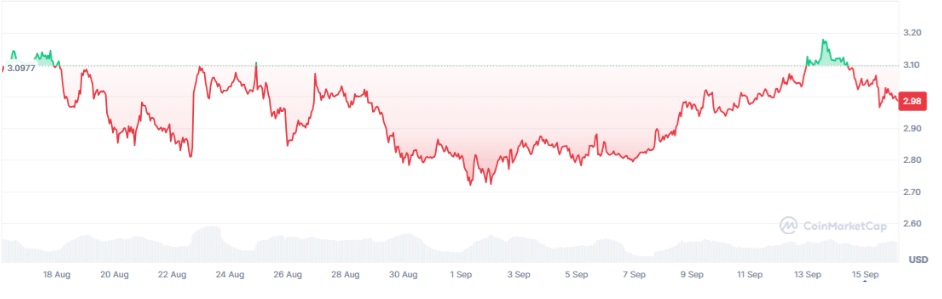 Top 3 Most Trending Altcoins in September and Why This Rising Star Takes the Spotlight