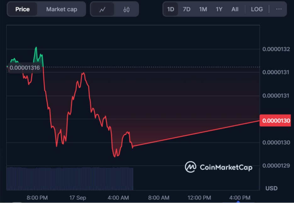 Shiba Inu Price Prediction: SHIB Set to Reach $0.00003 by 2025 While MoonBull Emerges as the Best Upcoming Crypto With 1000x Potential