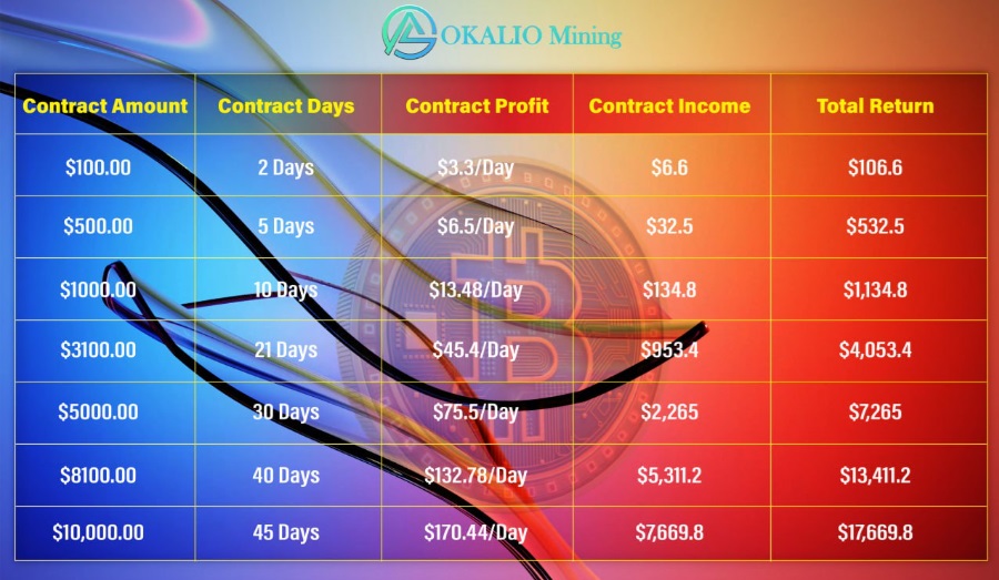 Okalio Mining: A UK-based compliant cloud mining platform, creating a new model for stable returns for global investors.