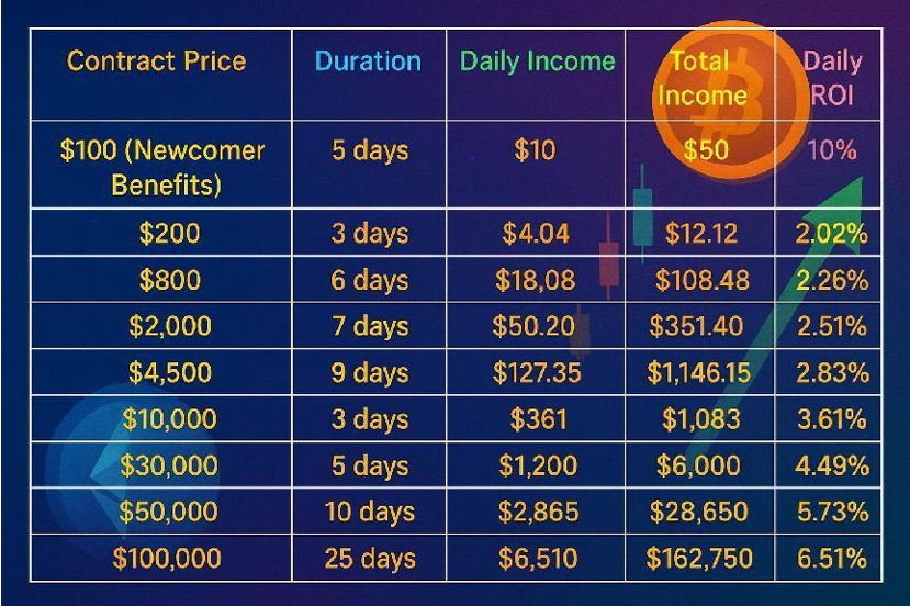 The Most Profitable Cryptocurrency Mining Solution in 2025: Easily Earn Stable Passive Income Without Hardware