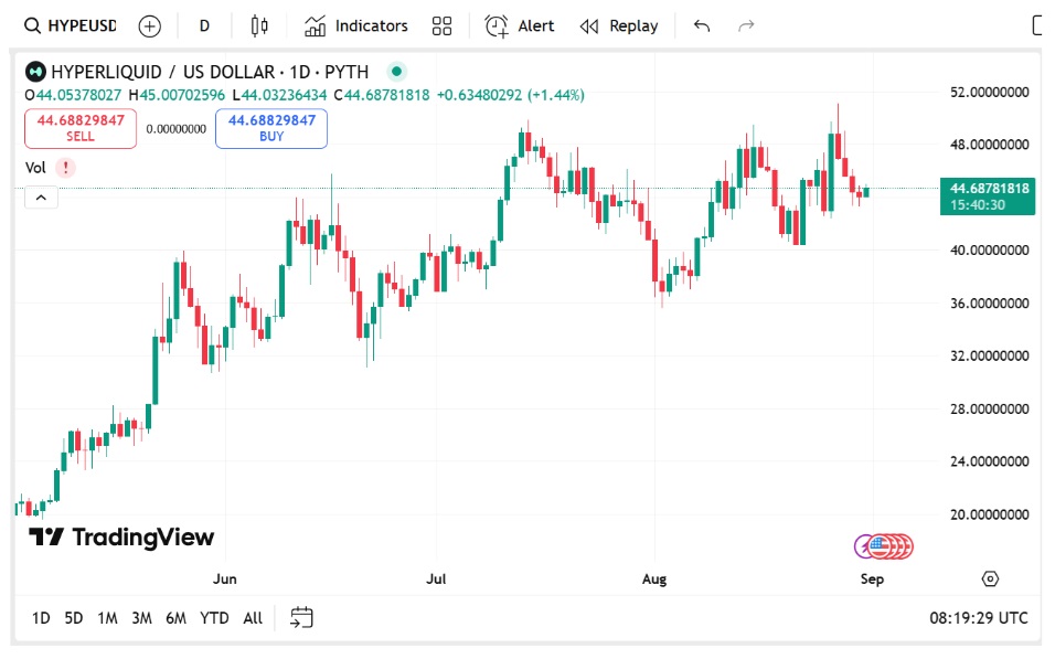 Remittix, Hedera (HBAR), Kaspa & Hyperliquid Top The Charts For Best Altcoins To Buy Now
