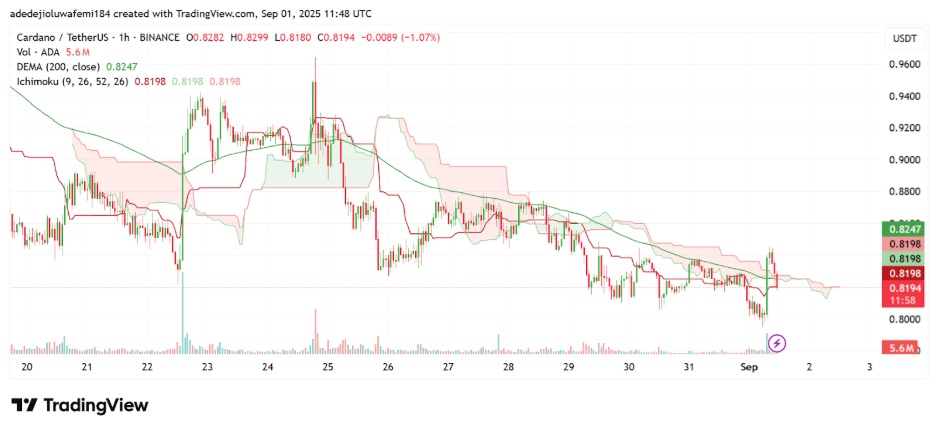Cardano Price Prediction: ADA & Remittix Will Skyrocket In 2025 But Which Could Skyrocket?