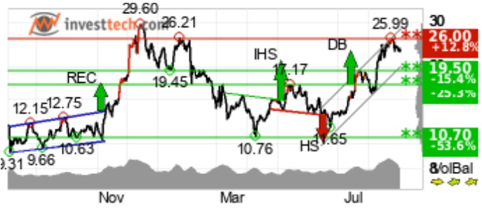 Which One Of These Could 40x By December: Solana, Chainlink, Shiba Inu Or Remittix
