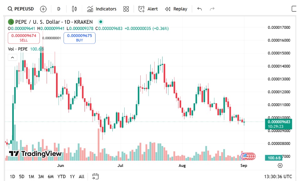 Why Early Shiba Inu And Pepe Coin Holders Are Backing Remittix In What's Set To Be The Next 100x Crypto