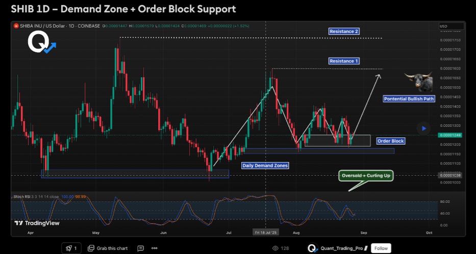 Dogeocin Price Edges Towards $0.20 As Shiba Inu Holders Tired Of Slow Gains Look For The Smart Alternatives