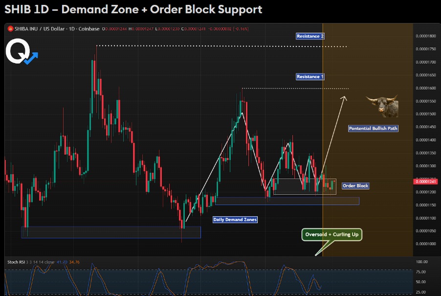 Shiba Inu News Today: Why SHIB Holders Looking For The Next Crypto Moonshot Are Backing Remittix