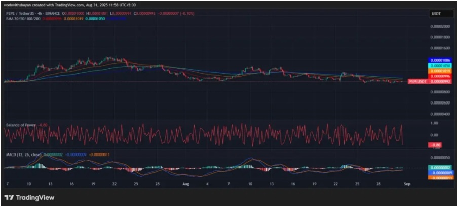 Ethereum Shows Weakness As PEPE Loses Steam, Early Investors Set For Huge Returns In 2025 With PayFi Altcoin