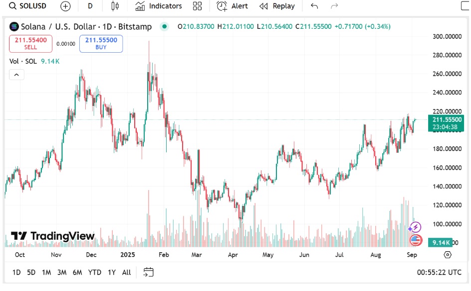 Ondo Finance And SUI Struggle To Impress As Analysts Expect Remittix Could Rise With 15x Potential