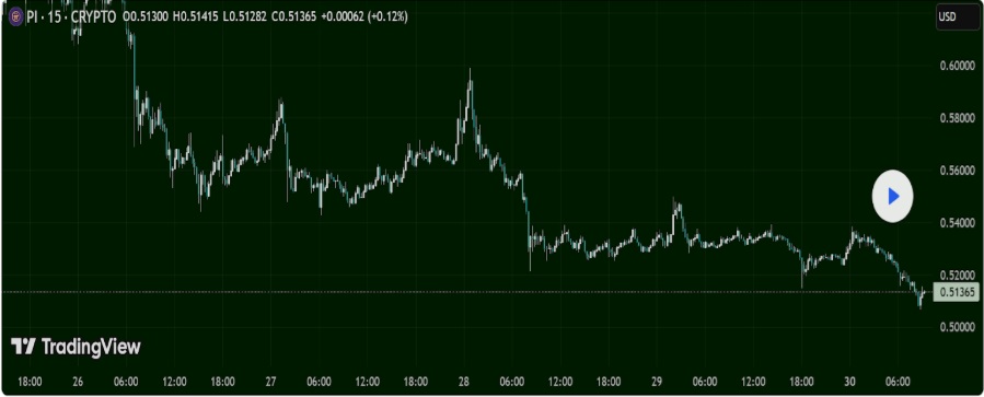 Cronos Price Jumps Over 100% In 7 Days As Pi Coin Holders Bet Big On This New Viral Altcoin