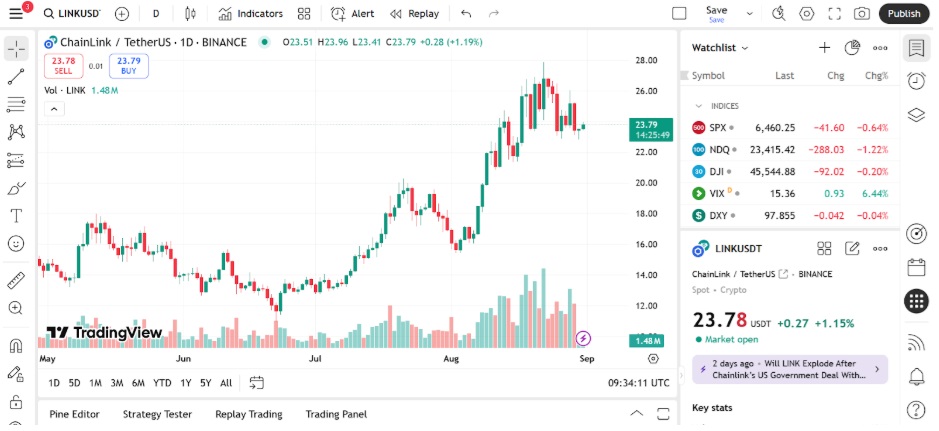 Cardano & Chainlink Whales Hedge With This New Ground-Breaking Altcoin Remittix