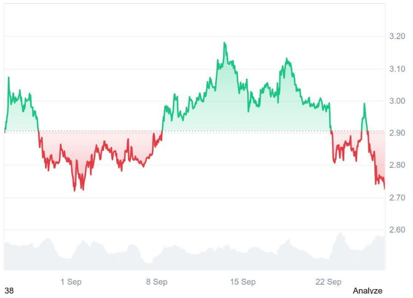 Early Investors Drive Ruvi AI's (RUVI) Phase 3 to 20% in Days, Making It a Top Contender to Ripple’s (XRP) Legacy