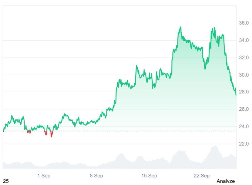 This Cycle’s 100x Gem? Ruvi AI (RUVI) Surpasses Early Avalanche (AVAX) Demand as Institutions Rush In After Phase 2’s End