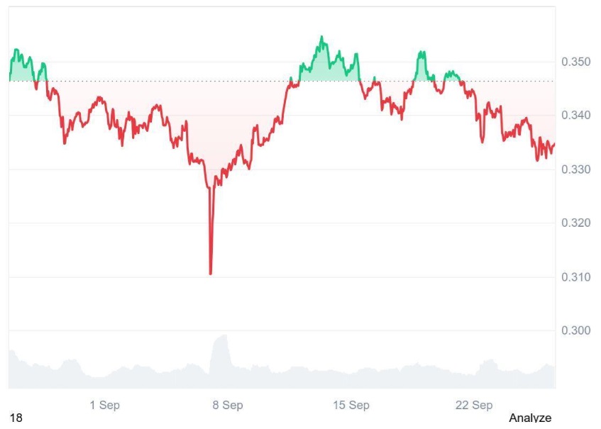 Why Underestimating Ruvi AI (RUVI) Could Cost You Millions, Experts See 9900% ROI Play That Tron (TRX) Can Hardly Deliver This Cycle
