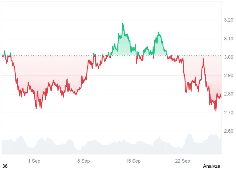 Experts Call Ruvi AI (RUVI) Autumn’s Top Pick as Institutional Backing Could Push It Into Charts Next, Rivaling Ripple’s (XRP) Potential