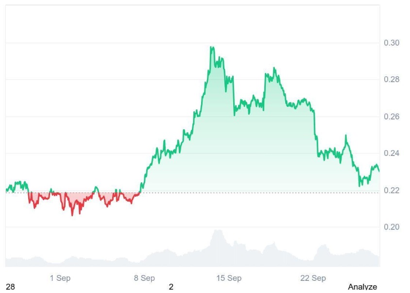 Smart Money Leaves Dogecoin (DOGE) for Ruvi AI (RUVI), Analysts Say It’s Set for One of the Biggest Rallies of the Year