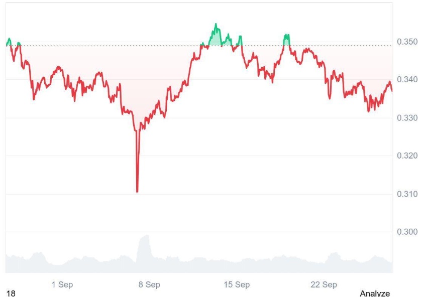 Ruvi AI (RUVI) Mirrors Early Tron (TRX) Success as Its Presale Races Ahead, Experts Predict It Could Create New Millionaires
