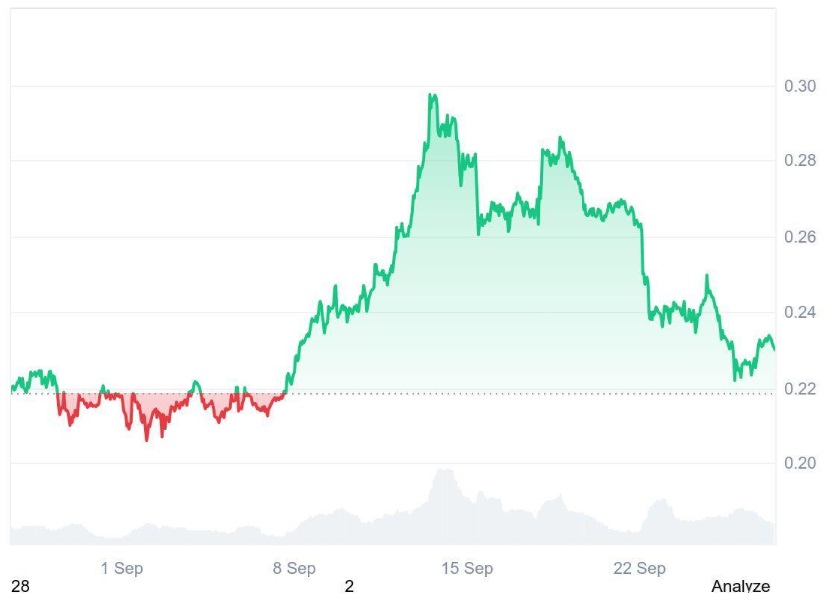 Phase 3 of Ruvi AI (RUVI) Nears 20% in Days, Analysts Believe It Can Surpass Dogecoin’s (DOGE) Success in Record Time