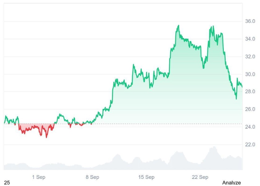 Analysts Predict Ruvi AI (RUVI) to Smash Avalanche’s (AVAX) Forecasts as Millions of Tokens Sold Daily Push $1 Evaluation Within Reach