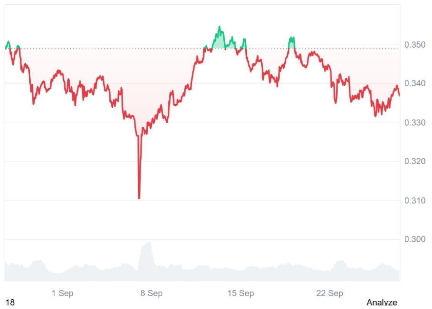 Tron (TRX) Can Wait: Analysts Urge Securing Ruvi AI (RUVI) as Phase 3 Hits 20% in Days, Calling it One of the Fastest Growing Altcoins