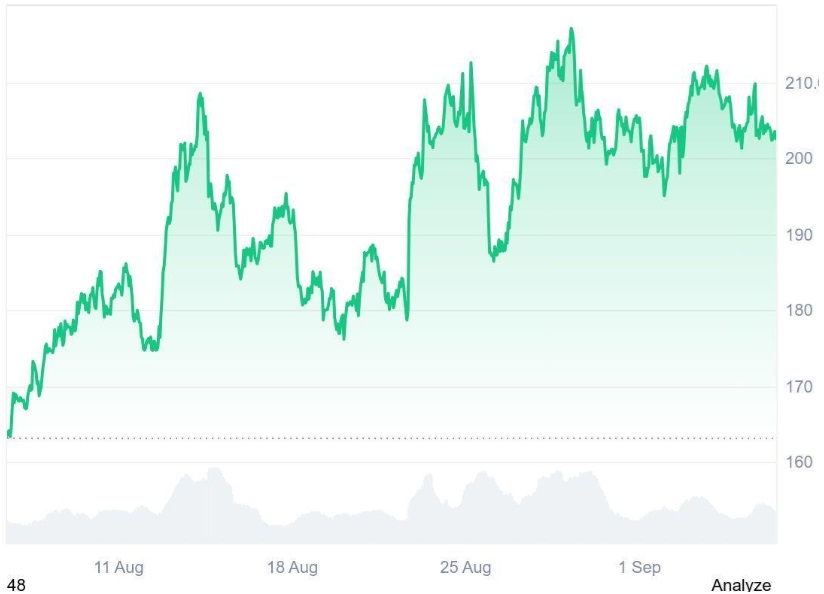Ruvi AI (RUVI) Becomes the Safer Alternative to Solana (SOL) as Successful Audit and Early Bonuses Spark One Of The Fastest Presales