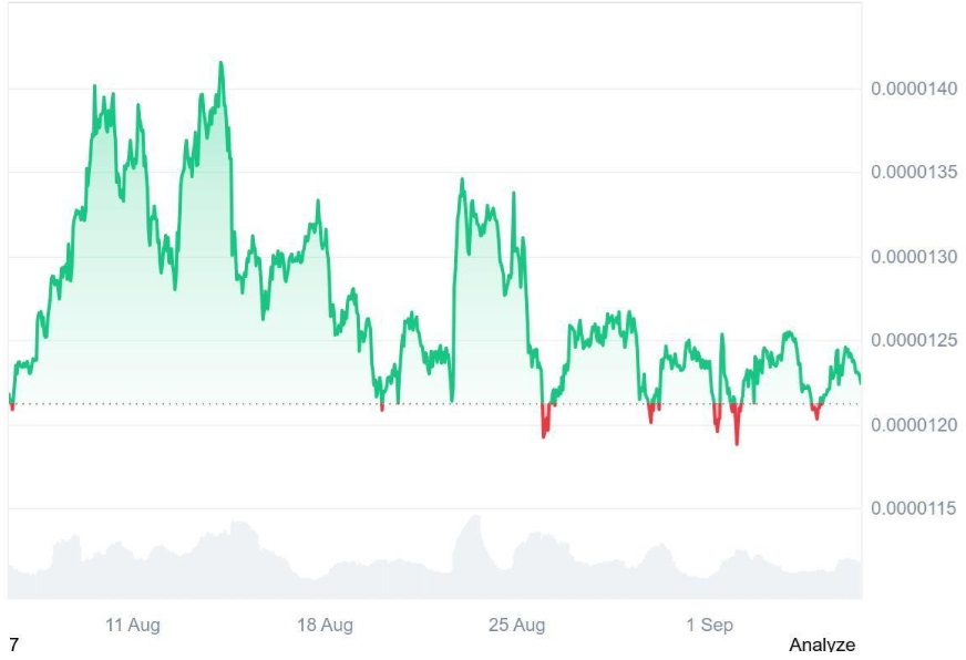 Ruvi AI (RUVI) Becomes Institutions’ Top Pick, Utility Token Forecasted to Achieve 9900% ROI Way Faster Than Shiba Inu (SHIB)