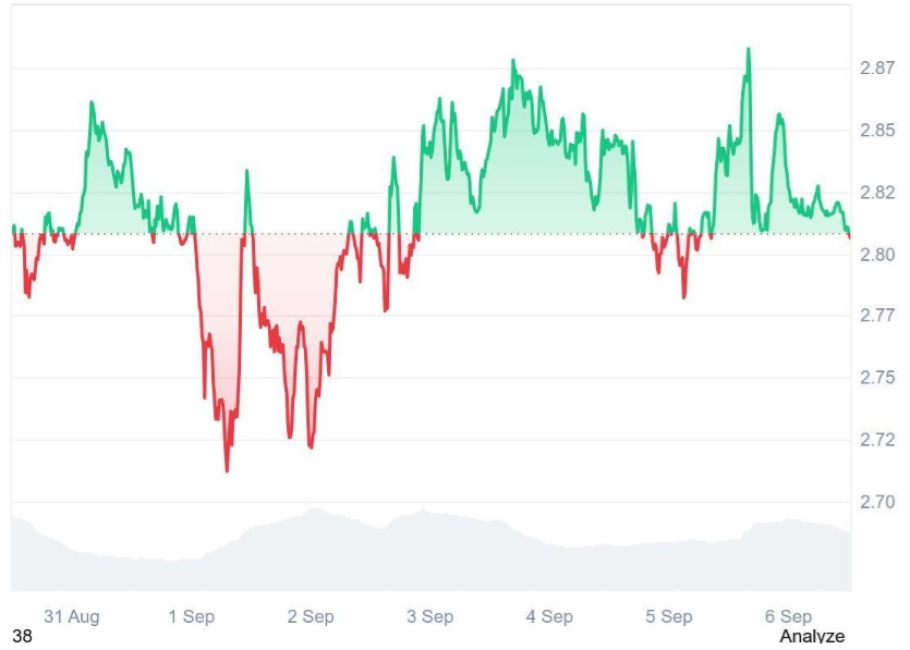 Experts Compare Ruvi AI (RUVI) to Ripple’s (XRP) Early Days, Predicting It Could Be One of the Smartest Bets for Potential Millions