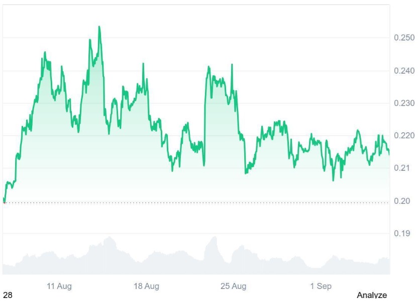 Ruvi AI (RUVI) Presale Frenzy Heats Up as Smart Money Piles In, Analysts Expect It to Rally Over 100x Next as Demand Surpasses Early Dogecoin's (DOGE)