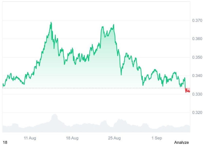 A Faster Path to 6 Figures Than Tron (TRX)? Check Out Ruvi AI (RUVI), Only $2000 Needed as Its Presale Reach Record Speed Post Phase 2's End