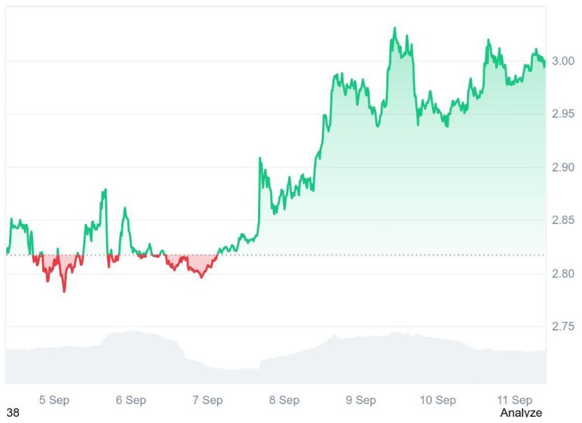 The Next $1 Project? Smart Investors Bet on Ruvi AI (RUVI) as Its Token Surpasses Early Ripple (XRP) Demand After Phase 2 Ended in Record Time