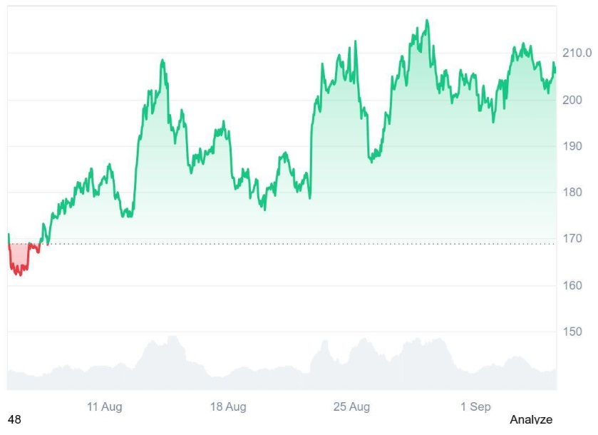 New Utility Token Gains Institutional Attention, Early Entry Bonuses Could Turn Investors Into Millionaires Like Solana's (SOL) Early Holders