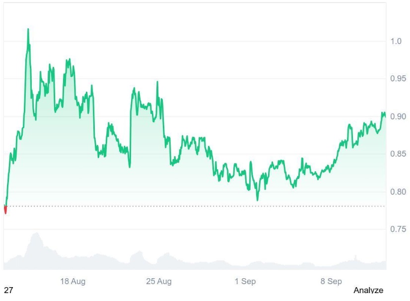 Ruvi AI (RUVI) Emerges as a Must-Have Alongside Cardano (ADA), Experts Say $1 Evaluation Is Within Reach as Its Tokens Reached Top Trends