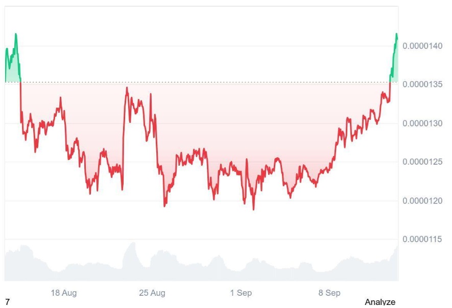 Ruvi AI (RUVI) Set to Rally Like Shiba Inu (SHIB) as Phase 3 Nears 10% in Days, Making Its Utility Token Reach Industry's Spotlight