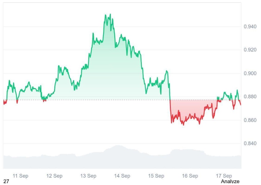 Ruvi AI (RUVI) Threatens Cardano’s (ADA) Dominance, Its 9900% ROI Forecast May Be Closer Than Ever as Institutional Interest Rises