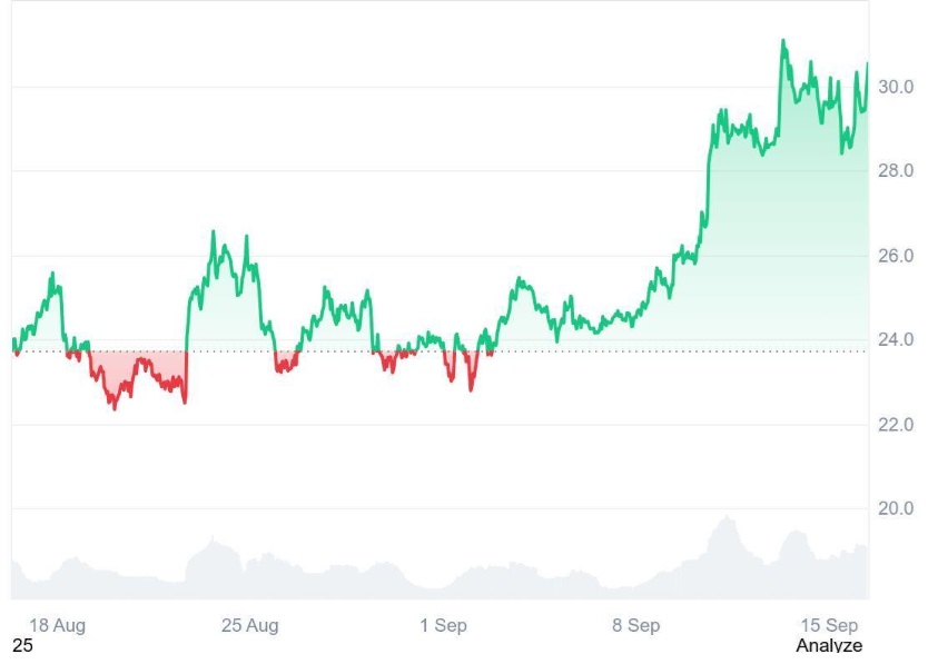 Ruvi AI's (RUVI) Fast-Paced Presale Sparks Analysts' Predictions of 9,900% ROI, Making It a Top Bet Over Avalanche (AVAX)