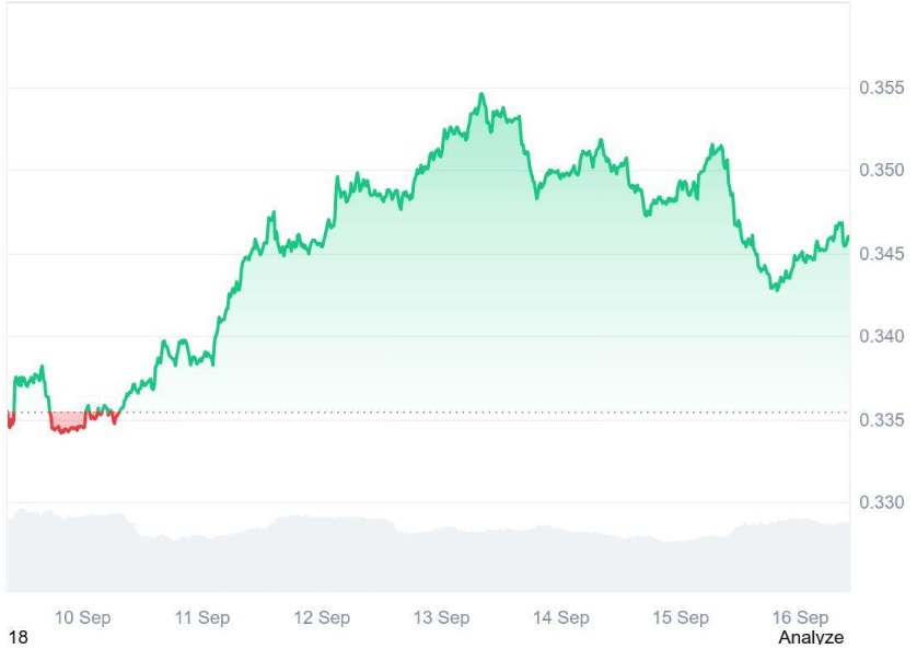 Experts Compare Ruvi AI (RUVI) to Tron’s (TRX) Early Days, Predicting It Could Be One of the Smartest Bets for Potential Millions