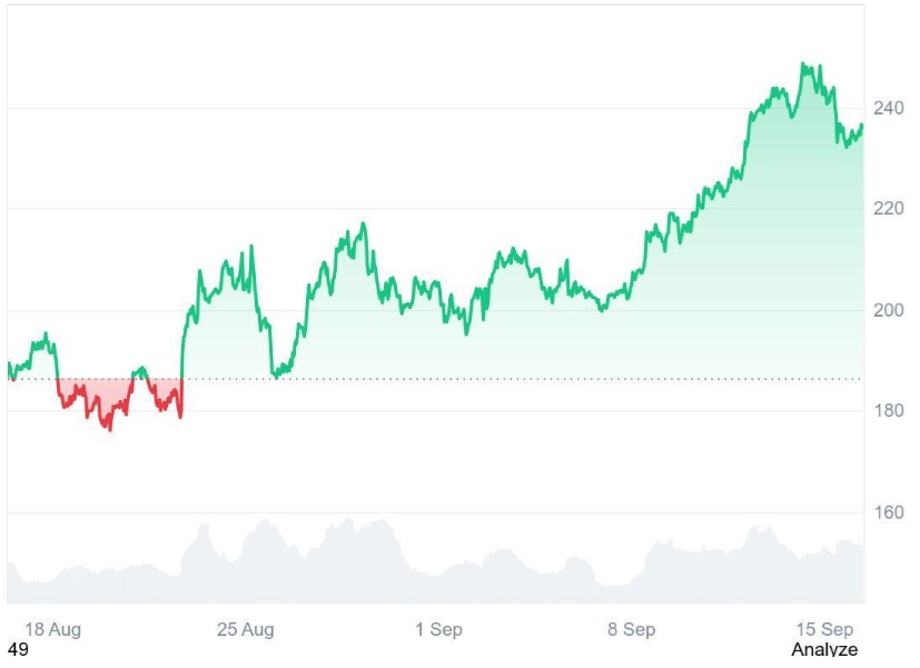 Ruvi AI’s (RUVI) $1 Evaluation Closer Than Ever as Daily Token Sales Hit Record Numbers, Analysts Believe It Can Outperform Solana (SOL)