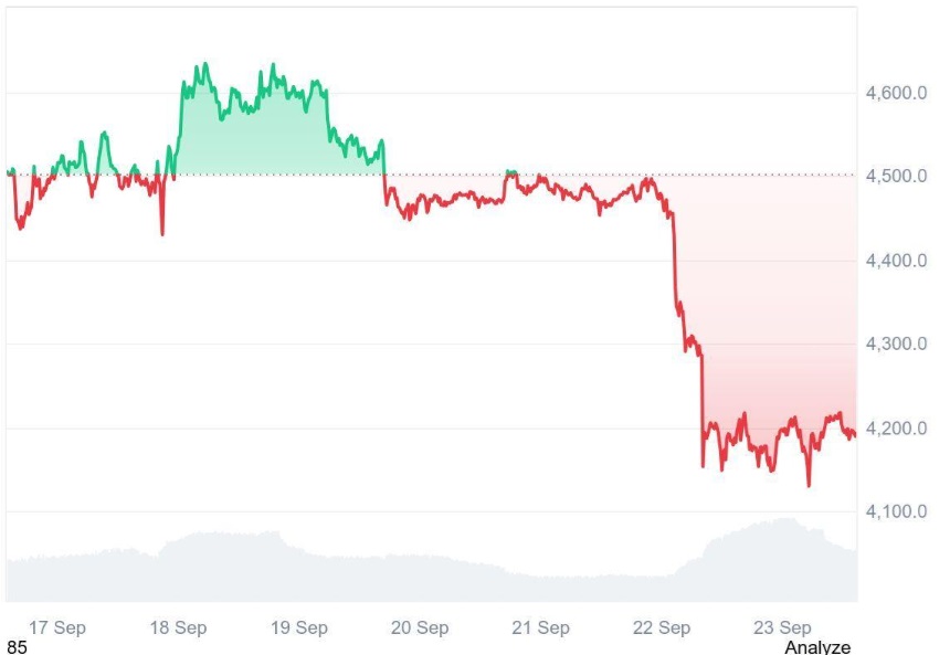 Ethereum (ETH) Investors Rush to Ruvi AI (RUVI), Phase 3 Expected To End Fast as Over 280M Tokens Are Sold in Record Time