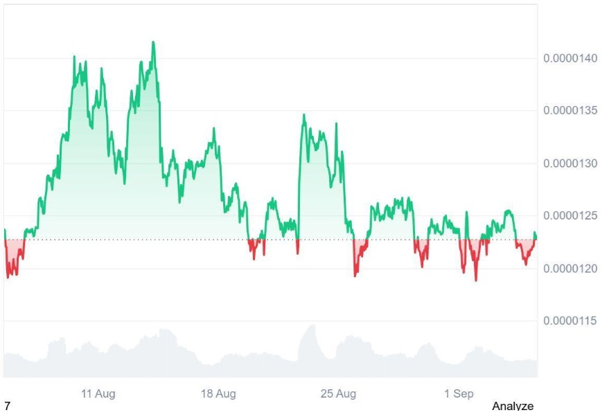 Ruvi AI (RUVI) Becomes a Must-Have Investment After Its 9,900% ROI Forecast, It Can Outpace Shiba Inu (SHIB) This Cycle