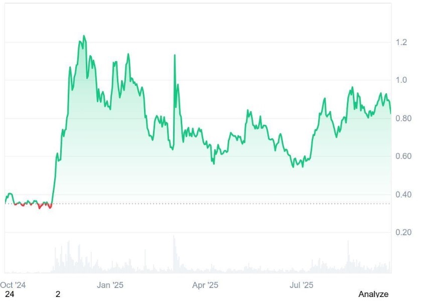 Analysts Bet on Ruvi AI (RUVI) Over Cardano (ADA), Calling It Once In a Cycle Opportunity Thanks To Its Early Entry Bonuses